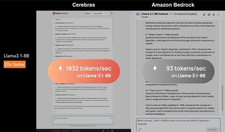 مقارنة بين سرعة معالجة نموذج Llama 3.1 8b على منصتي Cerebras و Amazon Bedrock، حيث تُظهر Cerebras سرعة أعلى بكثير.