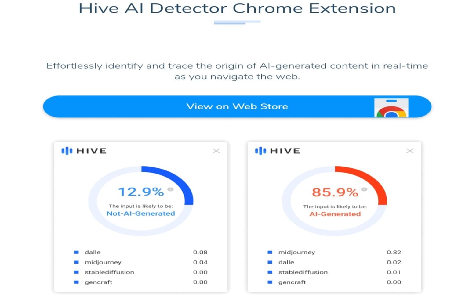 الكشف عن محتوى AI: لقطة شاشة لامتداد Chrome الخاص بـ Hive AI Detector لتحديد مصدر محتوى الذكاء الاصطناعي.